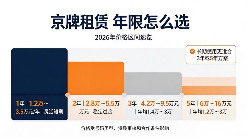 新能源购车趋势