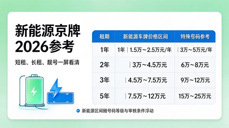 北京交通新政策
